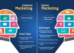 Which is Better: Traditional Marketing or Digital Marketing?
